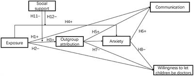 More exposure to medical injury news, better doctor-patient communication, but less doctors' professional identity: A moderated chain mediation model